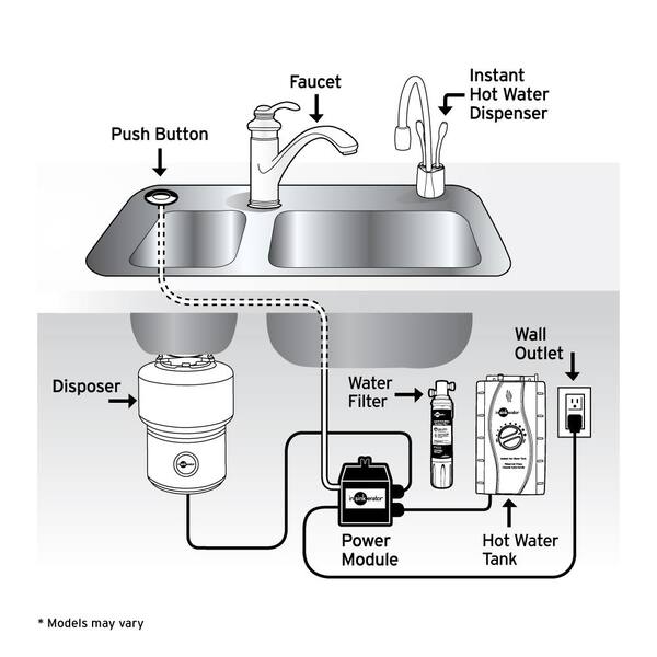 InSinkErator Under Sink Water Filter Hot Tank Filtration Twist Lock Design Black 