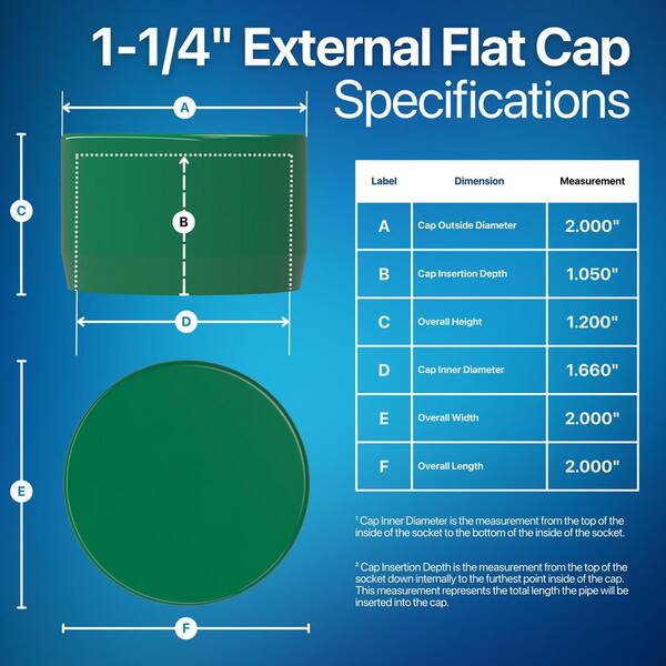 Formufit - 1-1/4 in. Furniture Grade PVC External Flat End Cap in Green (10-Pack)