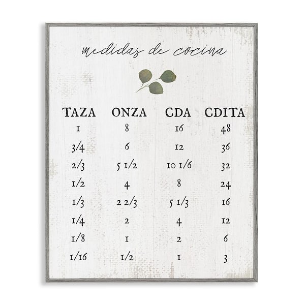 Stupell Industries Farmhouse Kitchen Conversions by Lil' Rue Gray Framed Typography Giclee Art Print 14 in. x 11 in.