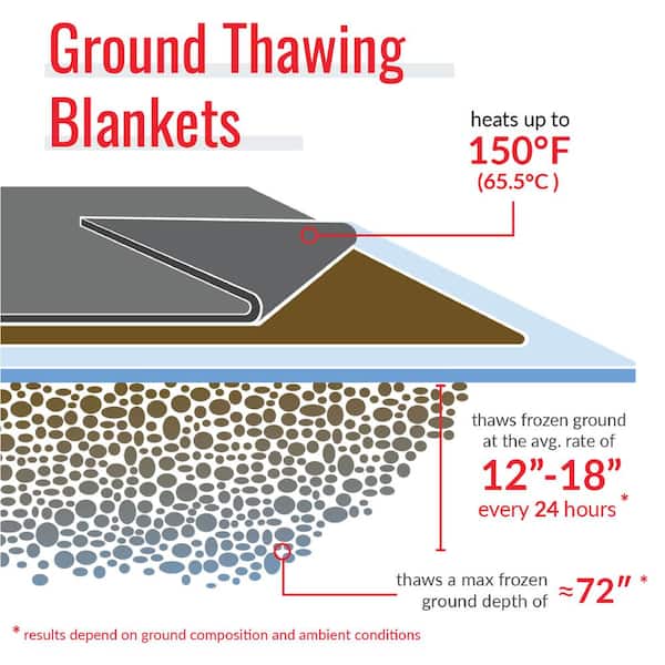 Powerblanket Concrete Curing Blanket - 10ft.L x 5ft.W, Model MD0510