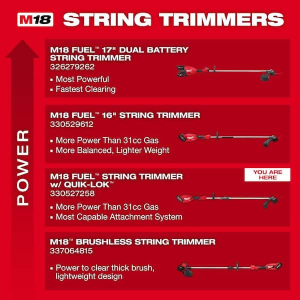 Milwaukee M18 FUEL 18V 16 in. Brushless Cordless Battery Powered