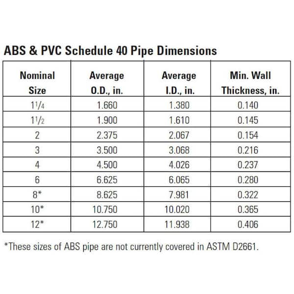 The Difference Between ac and dc Plugs and Power Connectors - ASME