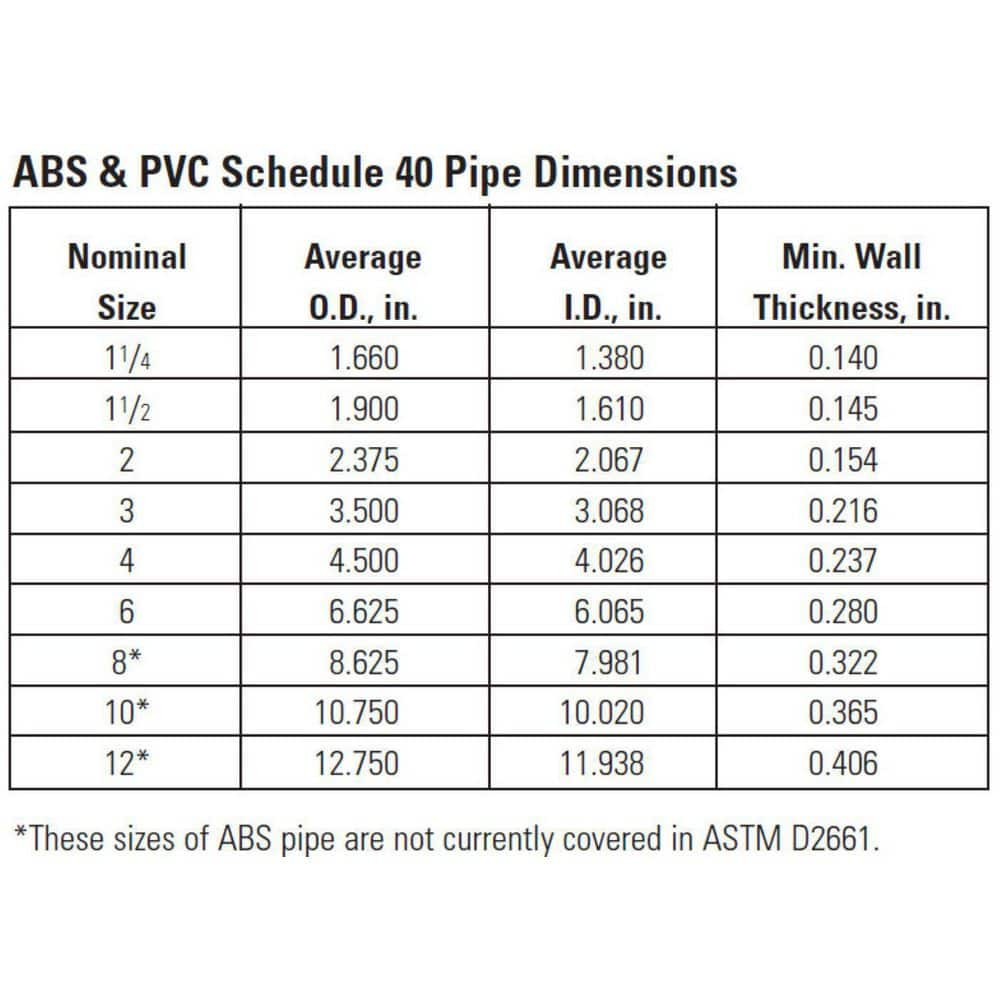 1-1/2 in. PVC DWV 45-Degree All Hub Double Wye Fitting Best Deals and ...