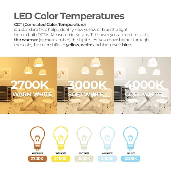 Soft white and other LED color temperatures