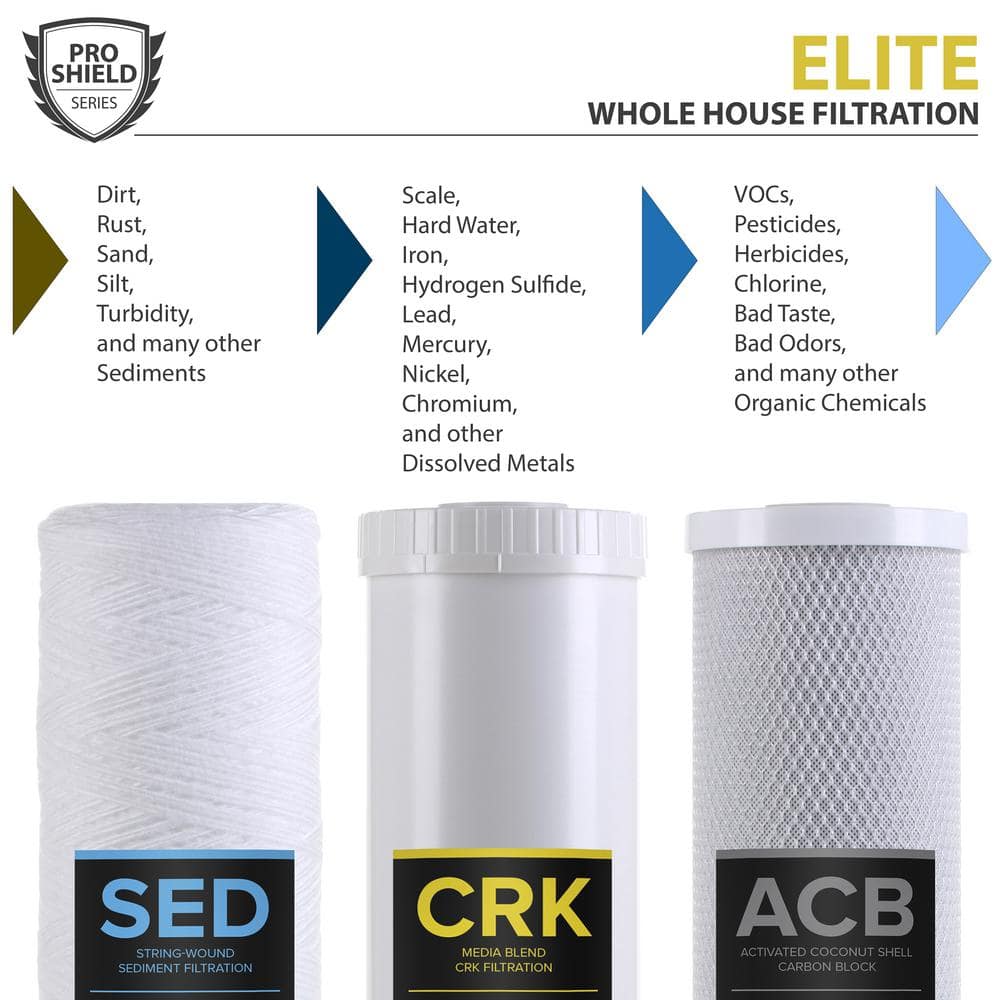 Pro Aqua 20" Whole House Water Filter Replacement Set, 3 Pack