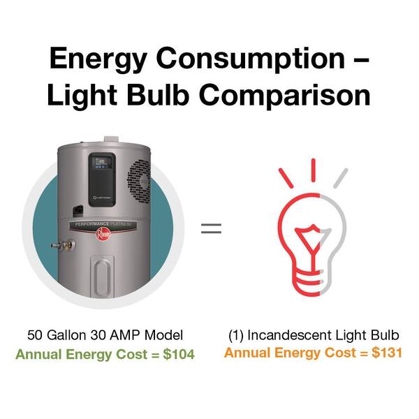 Rheem ProTerra 50 Gal. 10-Year Hybrid 