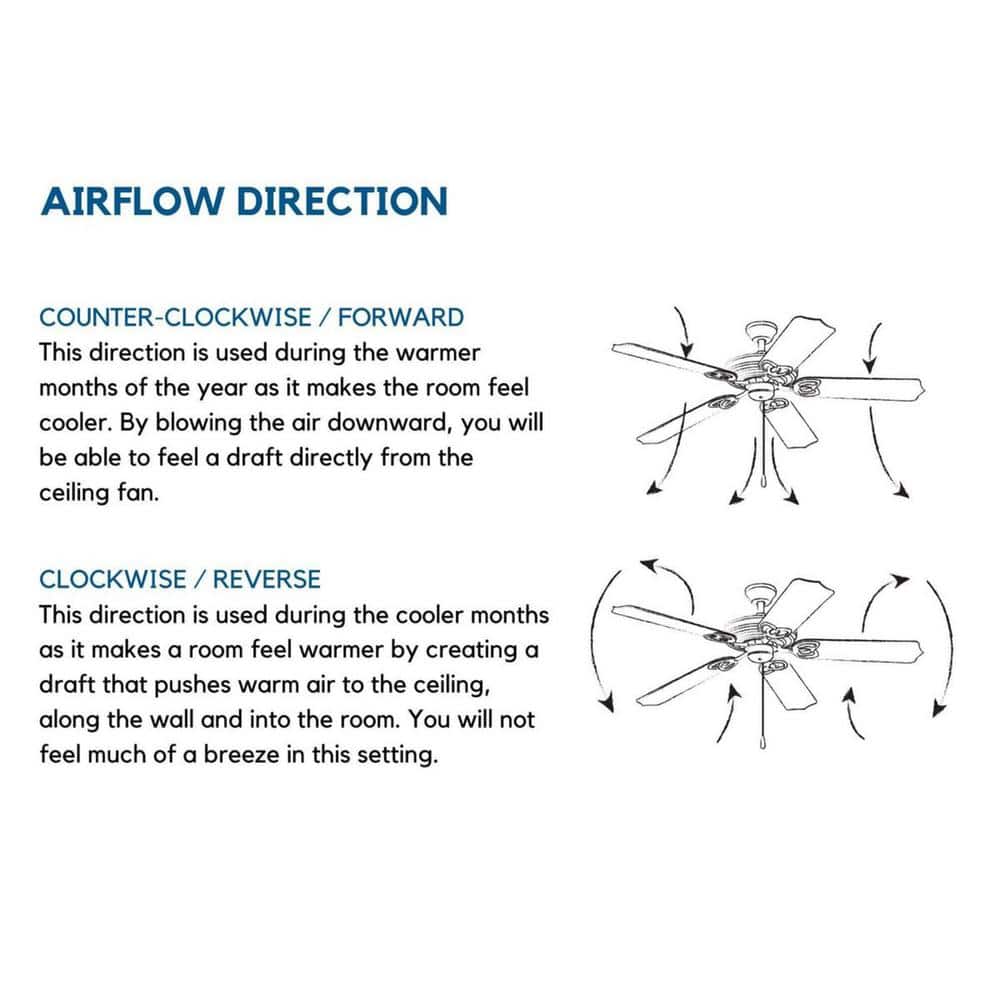 Graphite 56'' 6-Blade Ceiling Fan with LED Light and Remote