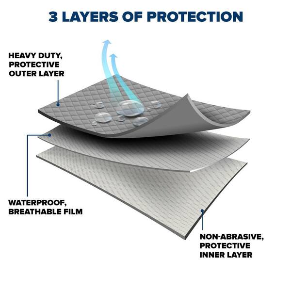 Breathable and waterproof protection