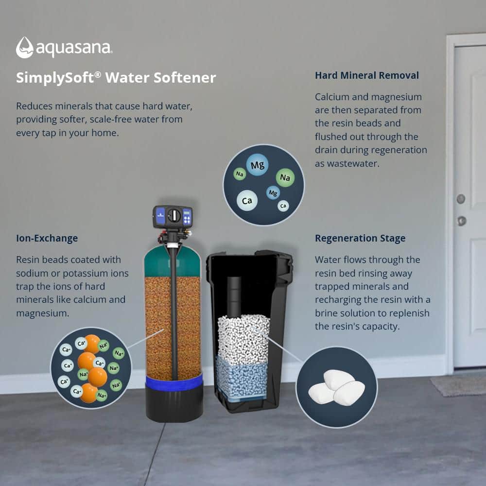 Aquasana SimplySoft 60,000 Grain Blue and Black Water Softener System