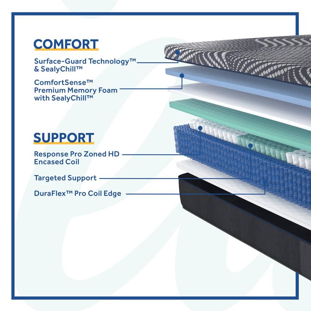 High Point 14" Firm Queen Gel Memory Foam Hybrid Mattress