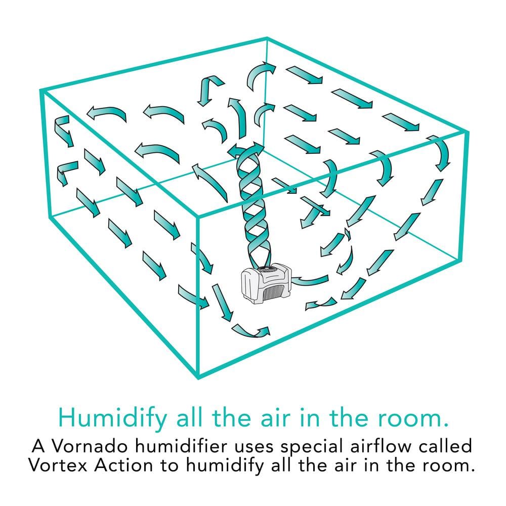 White 4-Gallon Evaporative Humidifier with Humidistat