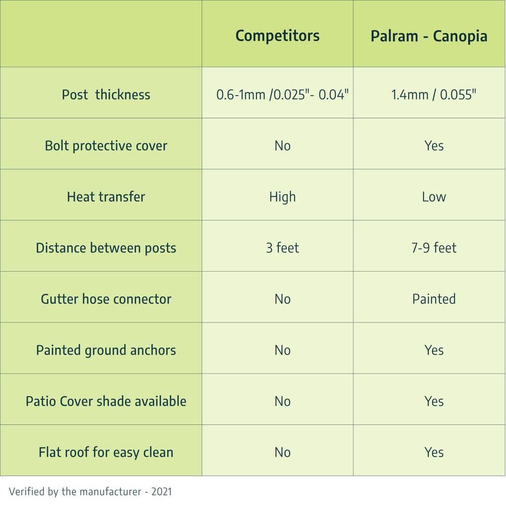 Gray and Clear Aluminum Polycarbonate 10' x 14' Patio Cover
