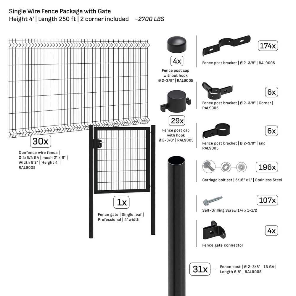 Single-Wire 250 ft. x 4 ft. Steel Flat Top Spaced Black Fence Panel Package with Gate (30-Pack) price history on PriceWatchPro