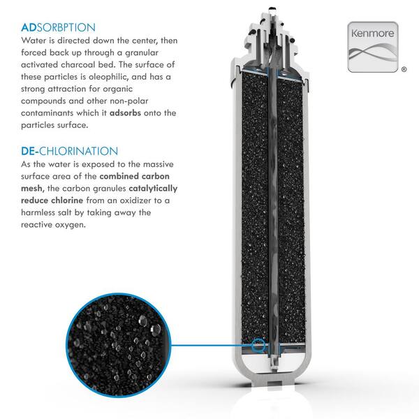 50++ Kenmore 9030 water filter home depot info