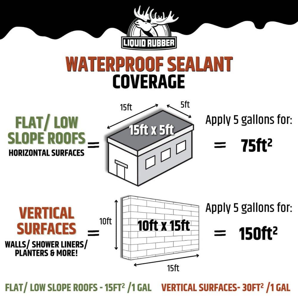 Liquid Rubber Black Multi-Surface Waterproof Sealant, 1 Quart