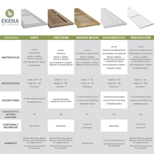 21 1/2"W x 56"H EnduraCore Composite, 4-Board Joined Board-n-Batten Shutters +ZBar, Turmeric (Pair-No Hardware)