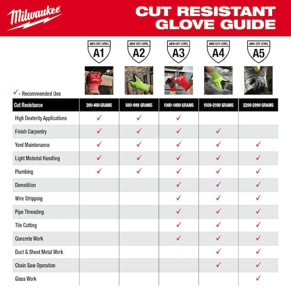 Milwaukee Part # 48-22-8951 - Milwaukee Medium Gray Nitrile Level 5 Cut  Resistant Dipped Work Gloves - General Purpose Gloves - Home Depot Pro