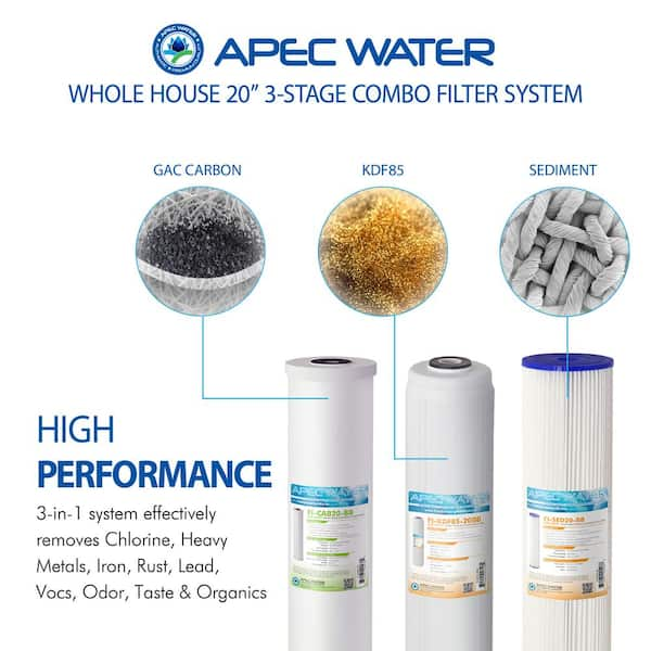 3 Boxes hotsell Terapur Hydrogen Water Filters 9 filters