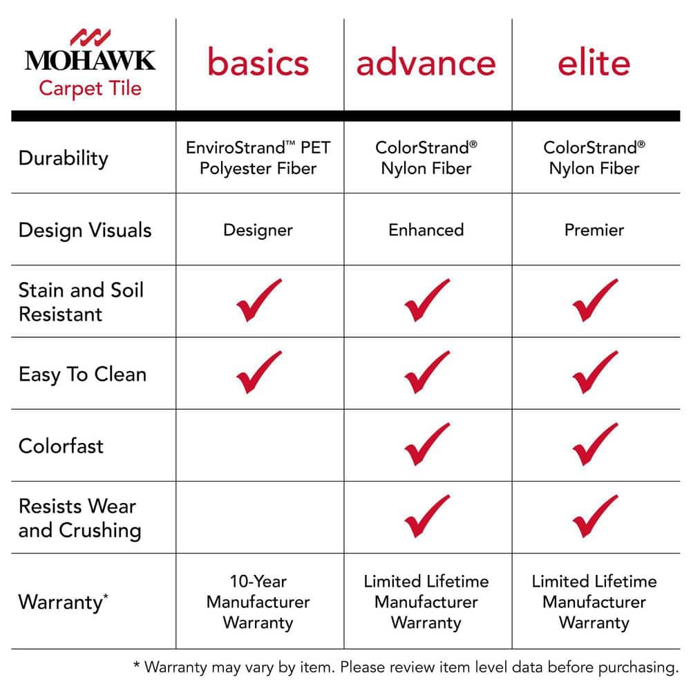 Mohawk Elite 24" x 24" Sparrow Nylon Carpet Tiles