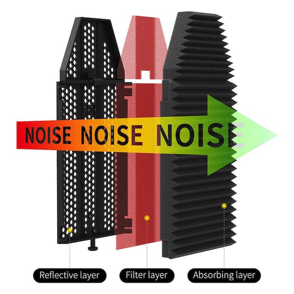 Laybus 5 Panels Recording Microphone Isolation Shield, Top