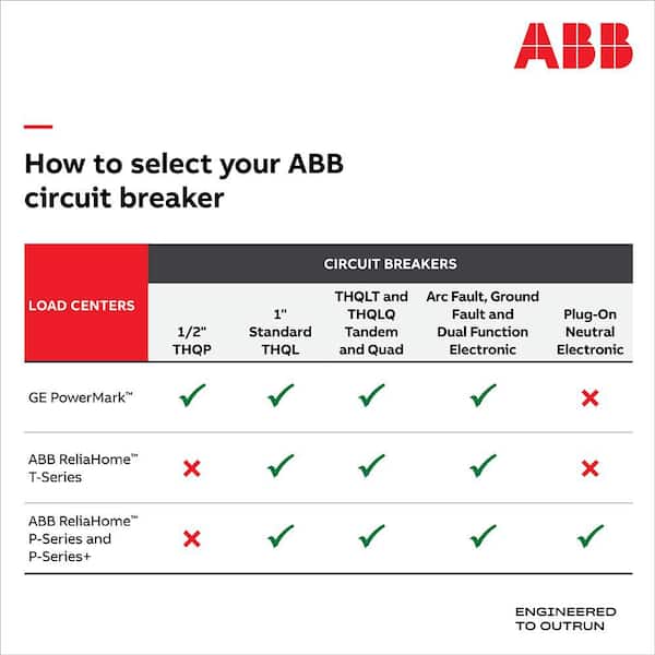 PowerMark Gold 200 Amp 32-Space 40-Circuit Outdoor Main Breaker Value Kit Includes Select Circuit Breaker
