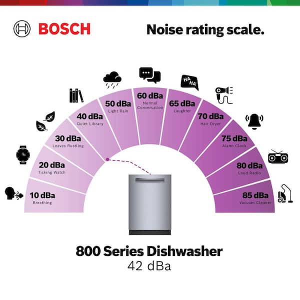 Bosch 800 Series 24 in. Stainless Steel Top Control Tall Tub