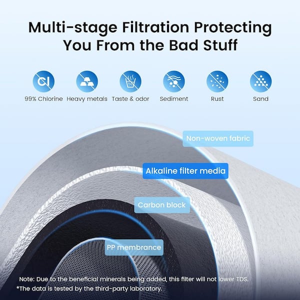 WD-CFF-02 Alkaline Replacement Filter, Replacement for WD-CTF-03\WD-CTF-04, Up PH 1.5 to 2.5, Reduces Heavy Metals