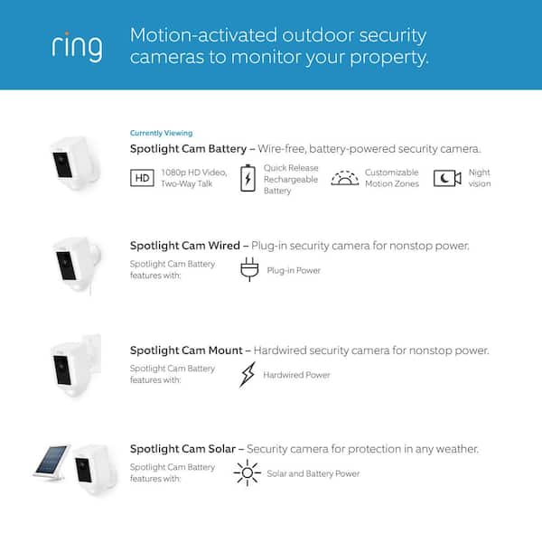 Ring Spotlight Cam Plus Outdoor/Indoor Wireless 1080p Battery Surveillance  Camera White B09JZ5BG26 - Best Buy