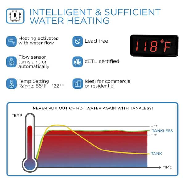 BLACK+DECKER 24 kW 4.65 GPM Residential Electric Tankless Water