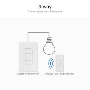 Caseta Smart Dimmer Switch and Remote Kit for Wall and Ceiling Lights, 150-Watt LED Bulbs (P-PKG1W-WH-R)