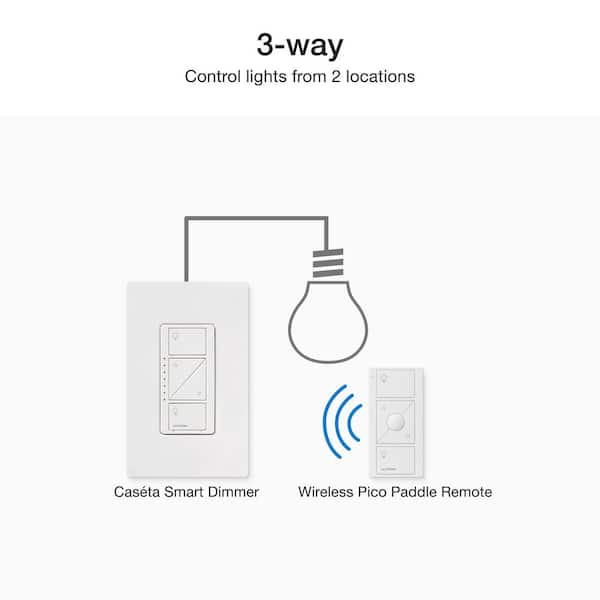Kit Variateur Lutron Caseta Wireless P-BDG-PKG2W – Éclairage Intelligent HomeKit