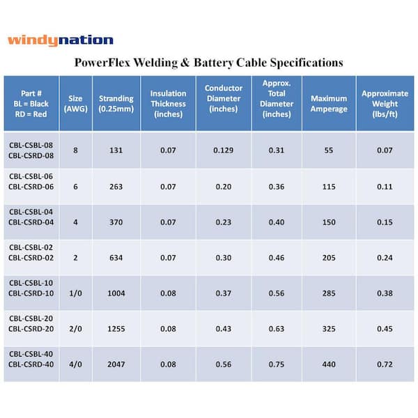 Windynation 4 Gauge 4 Awg 10 Ft Red Welding Battery Pure Copper Flexible Cable Wire 4 Awg 10r 4g 10r The Home Depot
