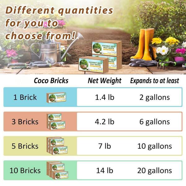 14 lb. 2.7 cu. ft. Organic Coco Coir Brick Soil Amendment for Root