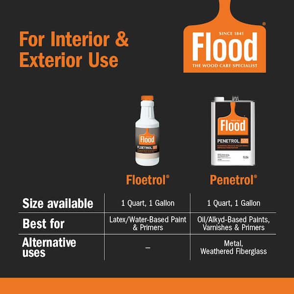 Have a question about Flood Floetrol 1 qt. Clear Latex Paint