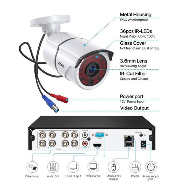ZOSI H.265+ 5MP 8CH 1080P Outdoor CCTV Security Camera System With 1TB HDD & Night Vision