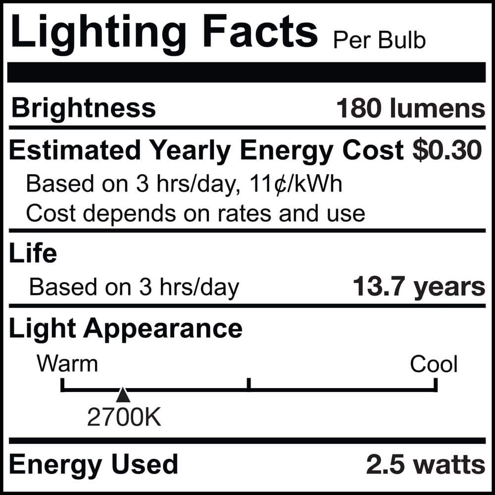 Clear 60 Watt Equivalent Dimmable LED Candelabra Bulb