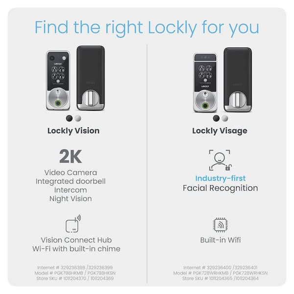 Lockly Visage Facial Recognition Zeno Satin Nickel Deadbolt Wifi Smart Lock, Home Key, Fingerprint, Keypad, Siri/Alexa/Google PGK728WRHKSN