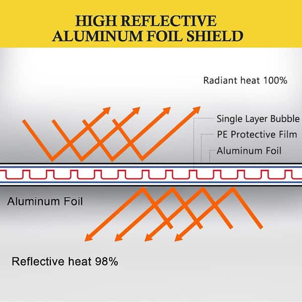 48in.Double Reflective Radiant Barrier Insulation Aluminum Foil