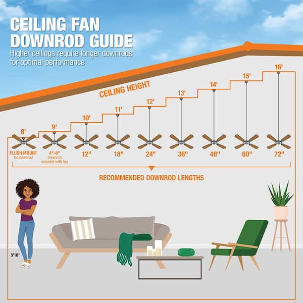 White Ceiling Fan Extension Downrod, Ceiling Fan Downrod Length Chart