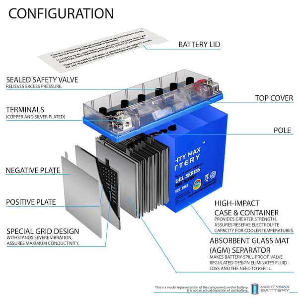 MIGHTY MAX BATTERY YTX24HL-BS GEL Replacement Battery for Yuasa