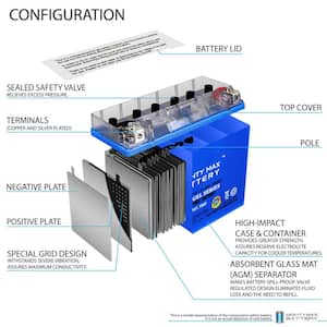 YTX24HL-BS 12V 21AH GEL Battery for Honda 1500 GL1500 Gold Wing '88-00