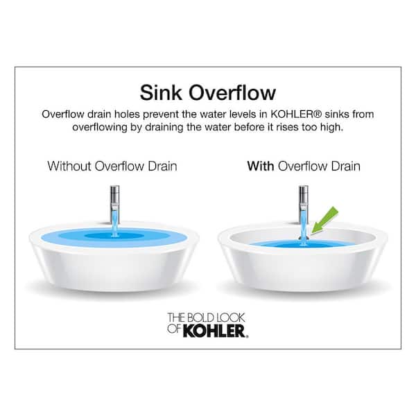 Kohler Archer Drop In Vitreous China, Kohler Archer Drop In Vitreous China Bathroom Sink White With Overflow Drain