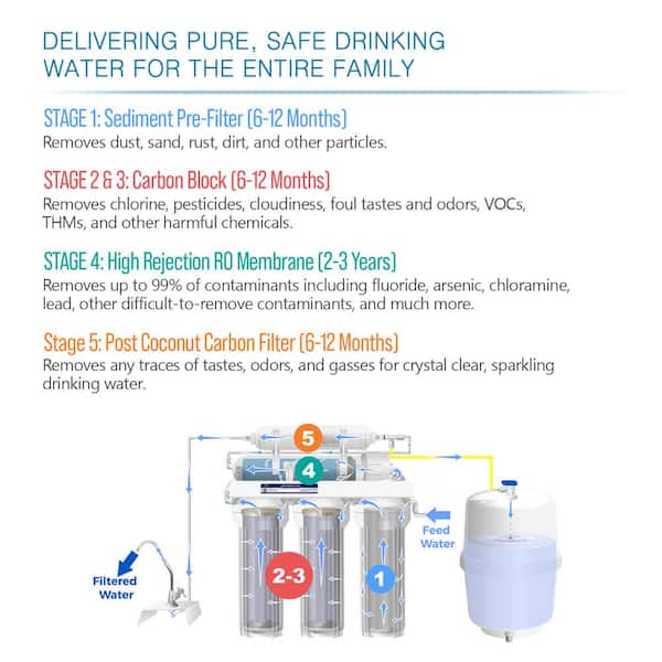 Six steps to filtered water - The Forester Boys
