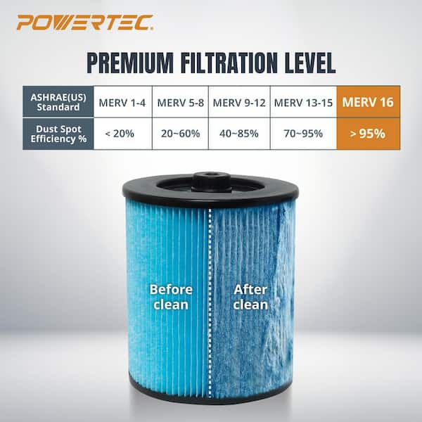 Cartridge Wet Dry Vacuum Replacement Filter for Most 5 Gal. and Above, Fits Craftsman 17816, 17907 Shop Vacs (4-Pack)