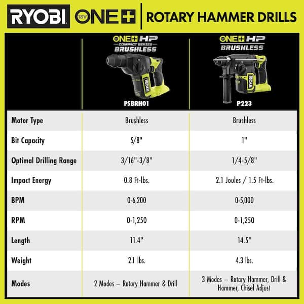 RYOBI ONE+ HP 18V Brushless Cordless Compact 5/8 in. SDS Rotary 