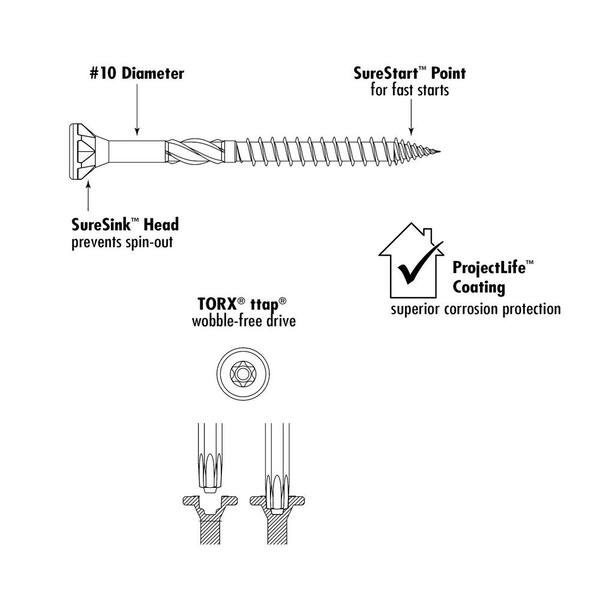 100 Viti Per Legno A Doppio Filetto Twinthread Timco - Misura No.10, Lunghezza 4 Pollici - Confezione Da 100