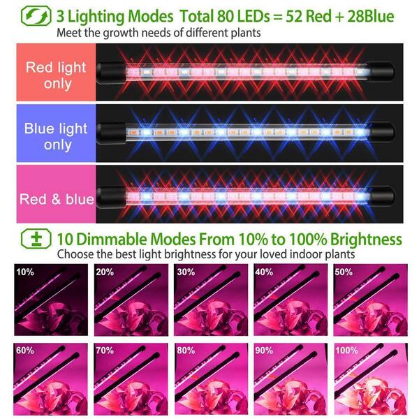 Grow Lights for Indoor Plants iMounTEK 80W 80 LEDs Plant Lights with Red Blue Full Spectrum 10 Dimmable Level