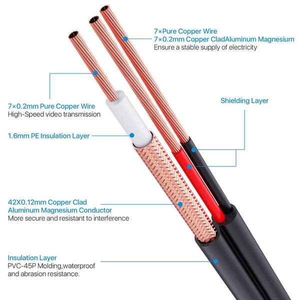 zosi camera cables