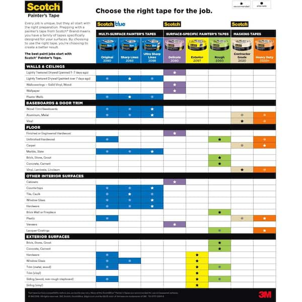 3M ScotchBlue 1.41 in. x 60 yds. Original Multi-Surface Painter's Tape  2090-36AP - The Home Depot