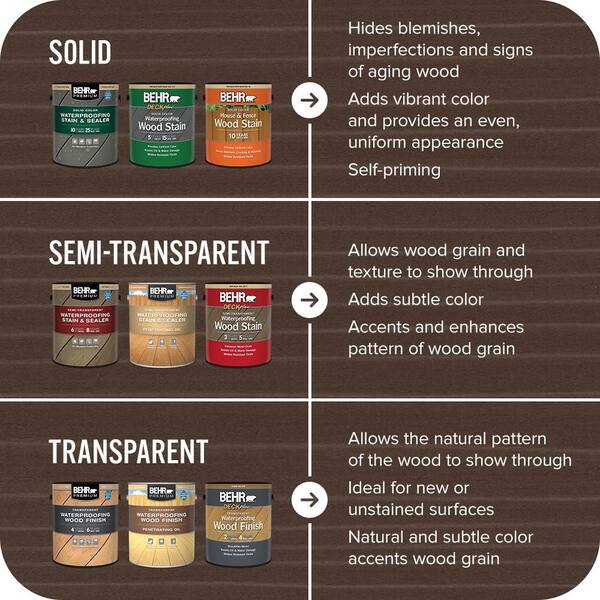 BEHR DECKplus 5 gal. #ST-201 English Brown Semi-Transparent